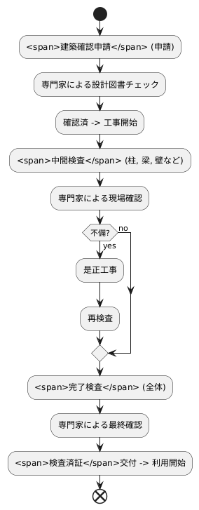 交付までの流れ