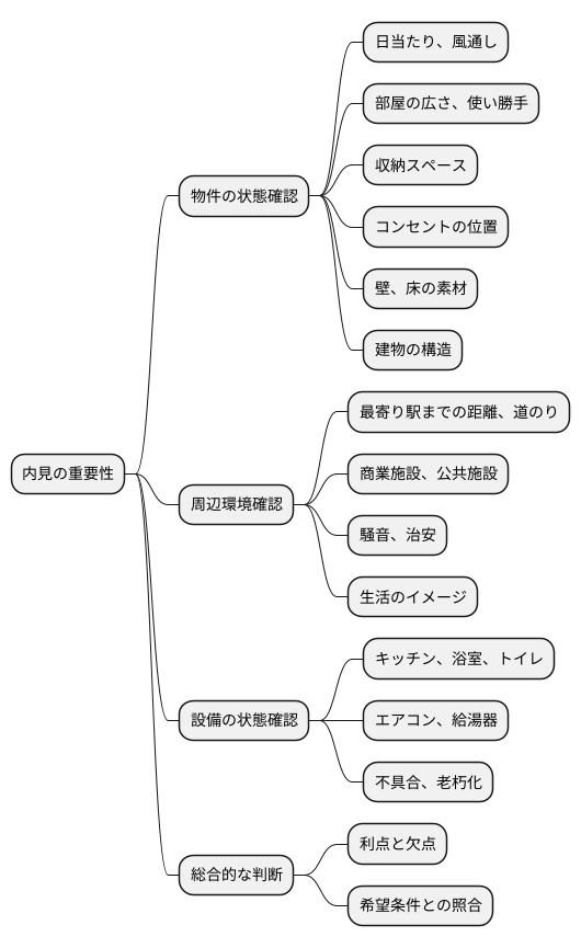 内見の目的