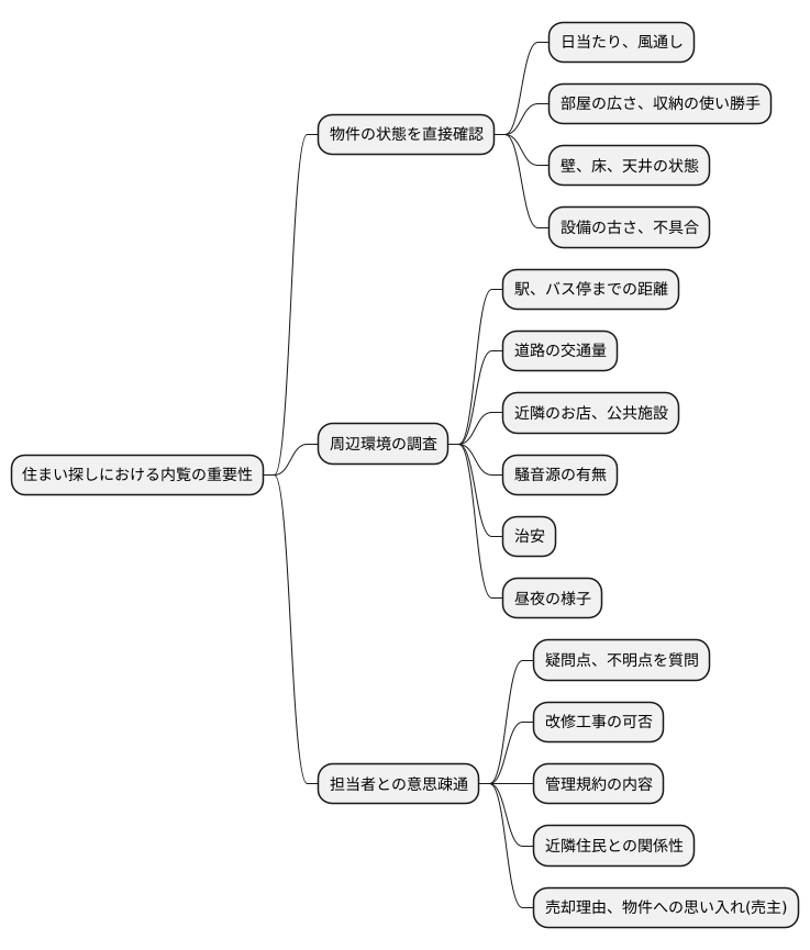 内覧の目的