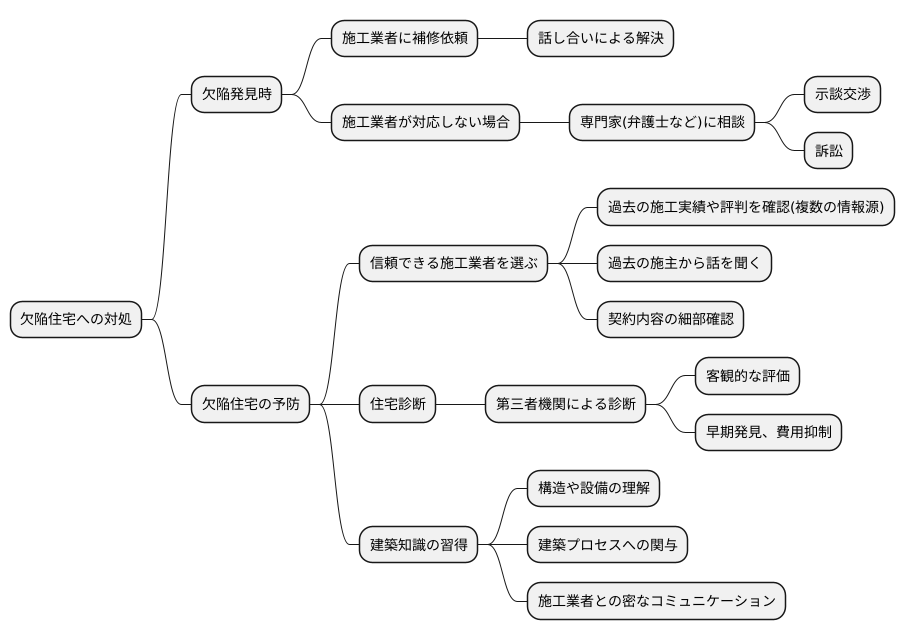 対策と予防策