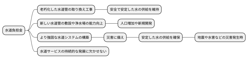 負担金の使い道