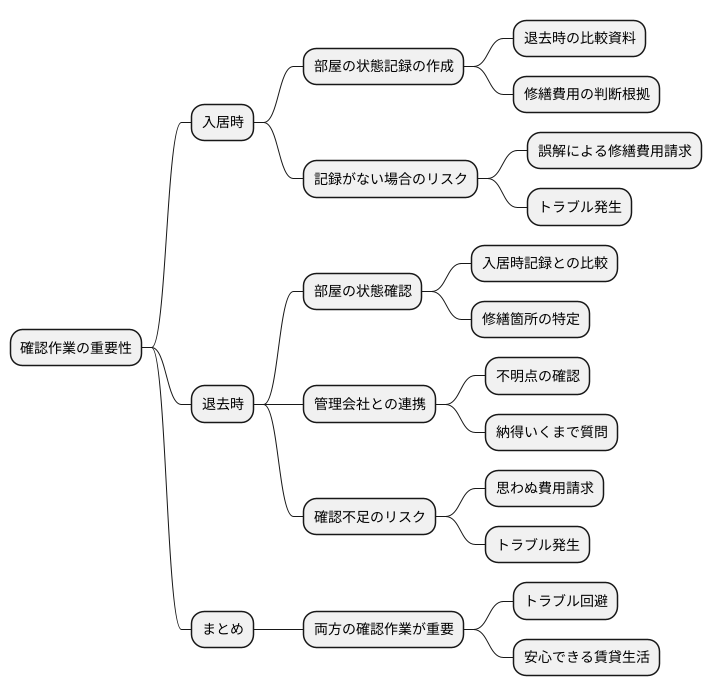 退去時の確認