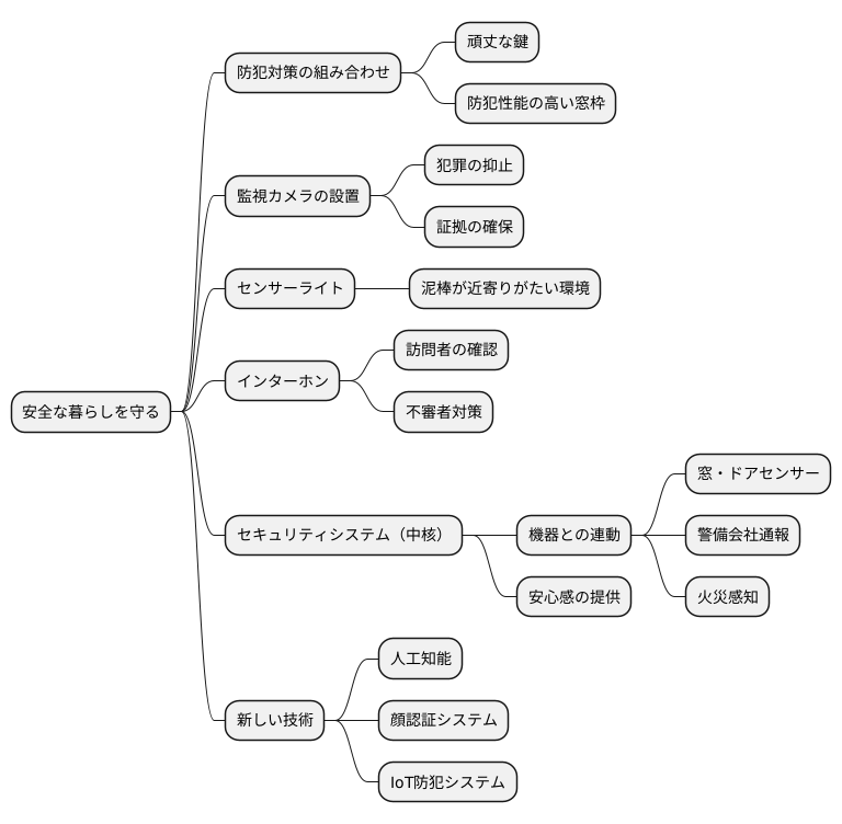 多様な防犯対策との組み合わせ