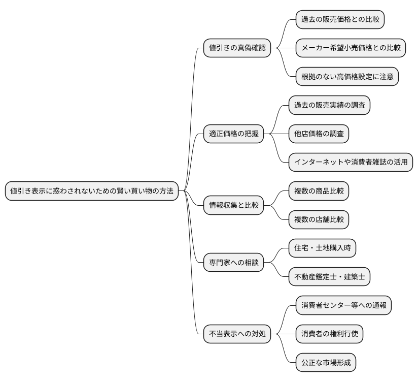 消費者の視点