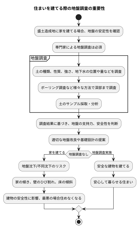 専門家による調査の重要性