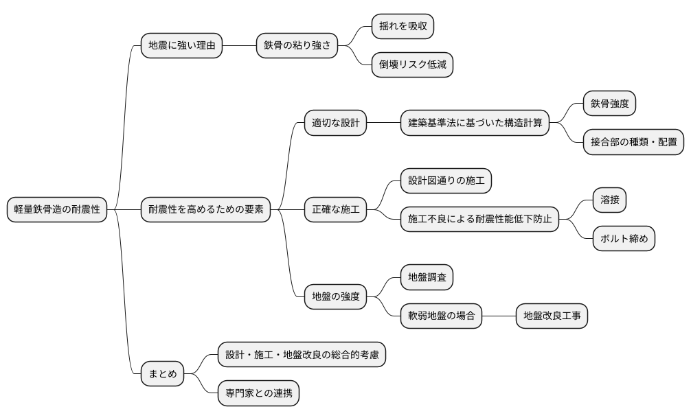 軽量鉄骨造の耐震性