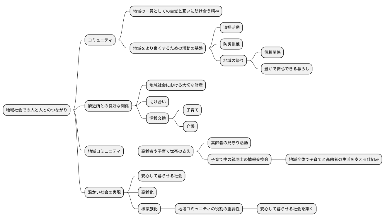 人と人とのつながり