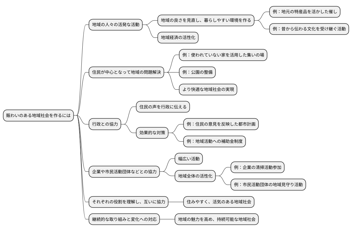 地域の活性化