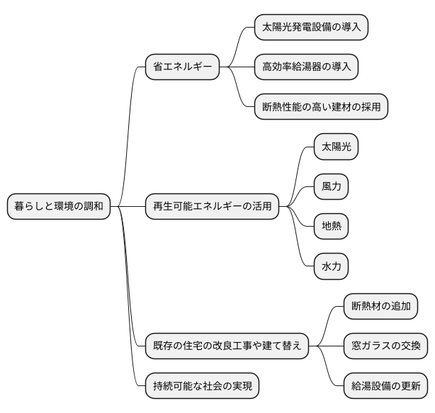 持続可能な社会の実現に向けて