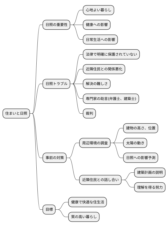 まとめ