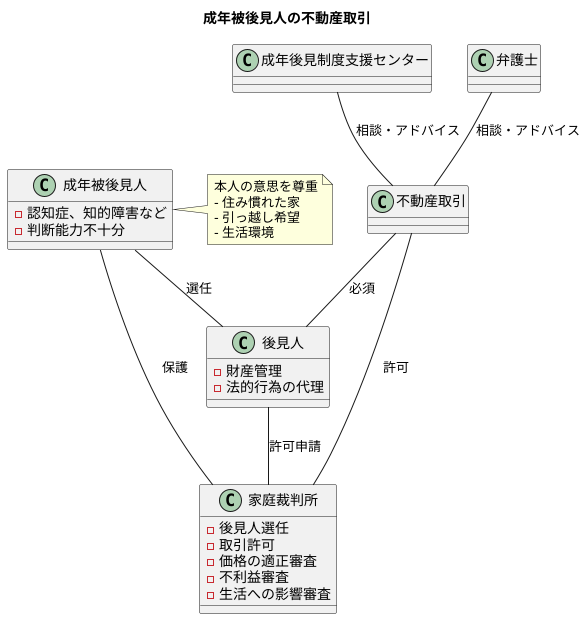 不動産取引における注意点