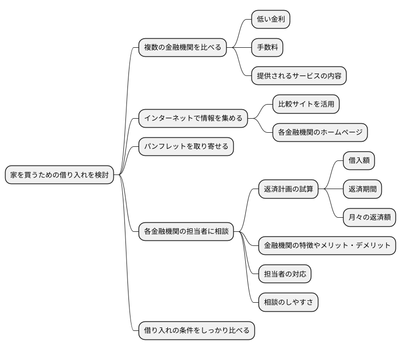 複数の金融機関の比較