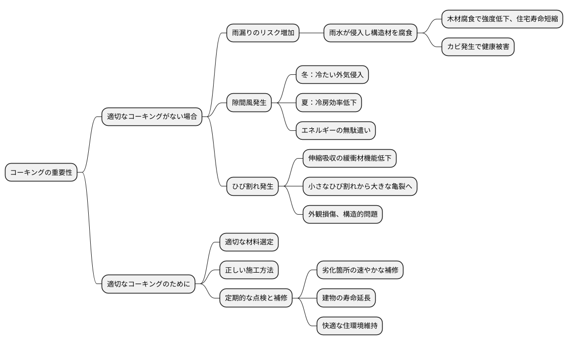 コーキングの重要性