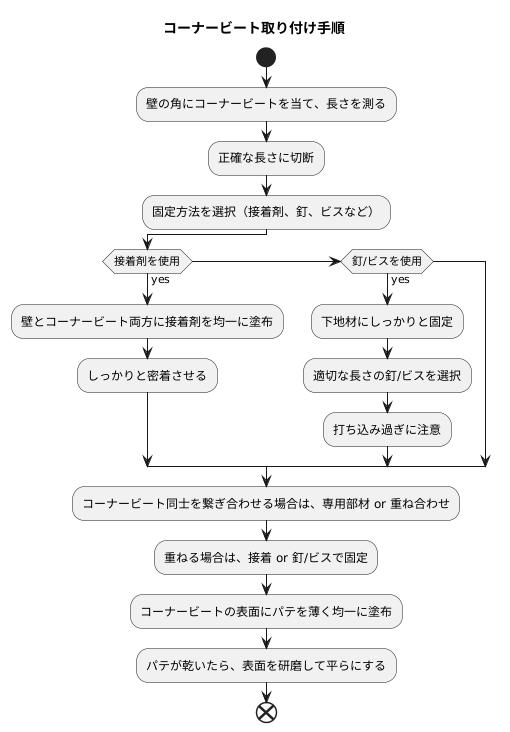 施工方法