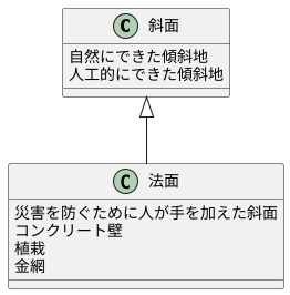 斜面と法面の関係