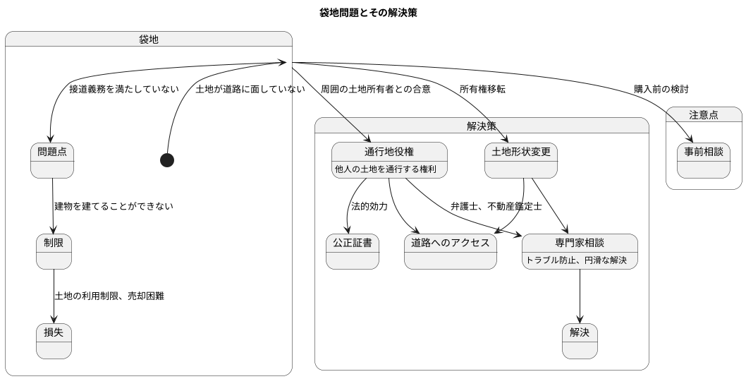 袋地の課題