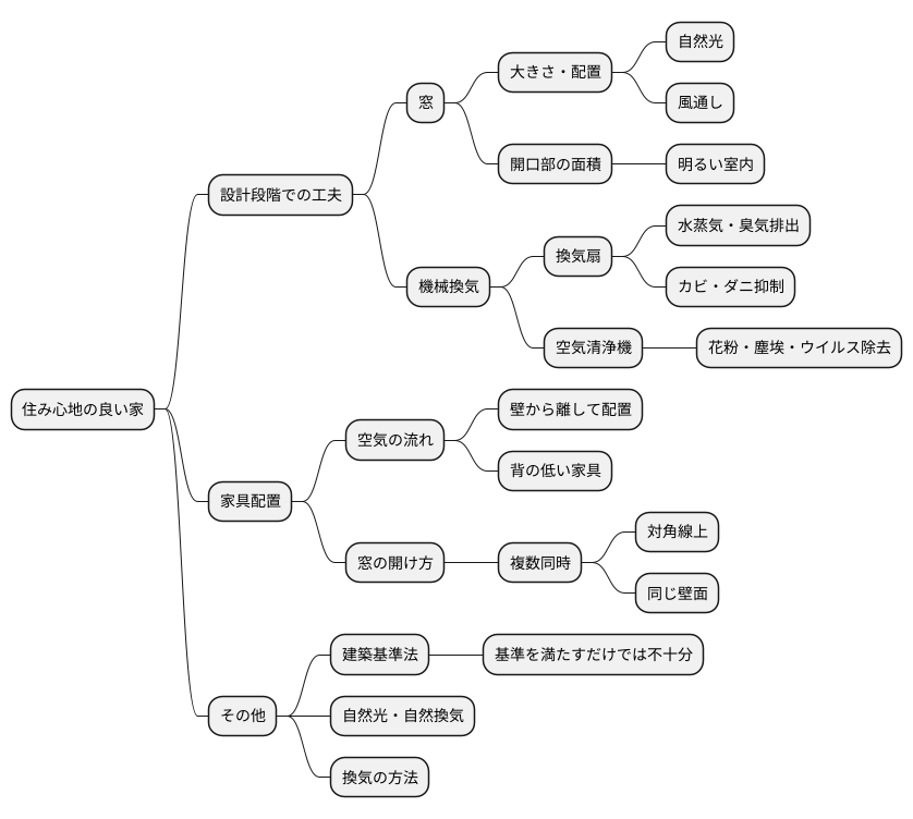 快適な住まいづくりのための工夫