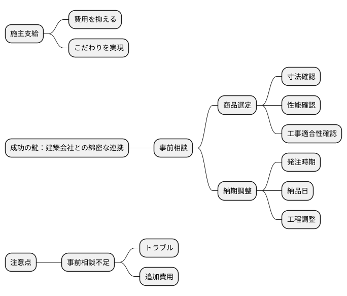 建築会社との連携