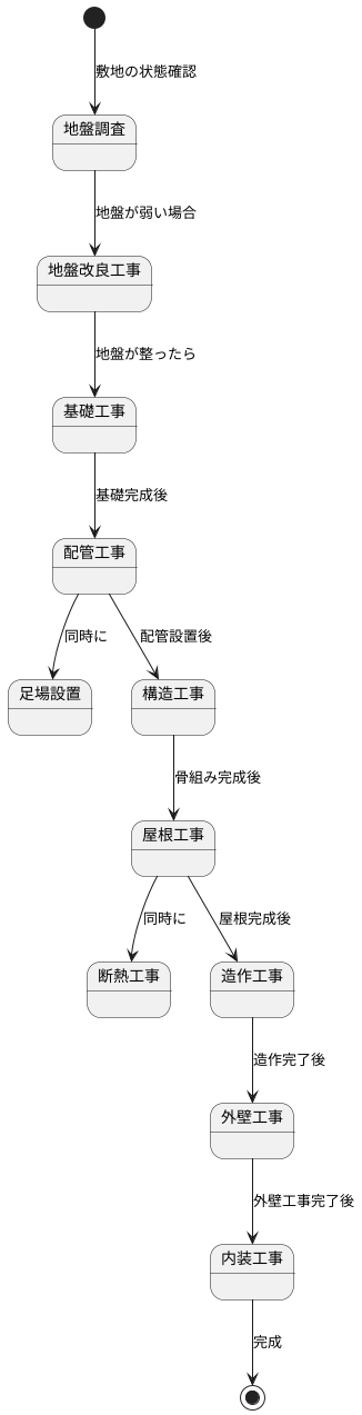 新築住宅の施工