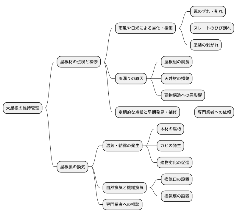 維持管理の注意点