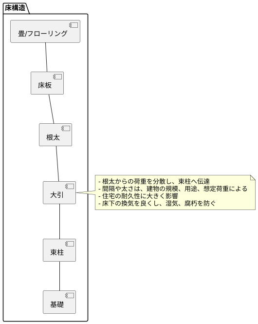 大引とは