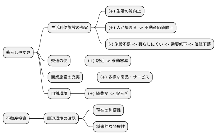 生活利便施設と不動産価値