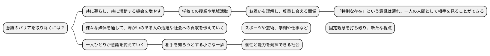 意識のバリアをなくす