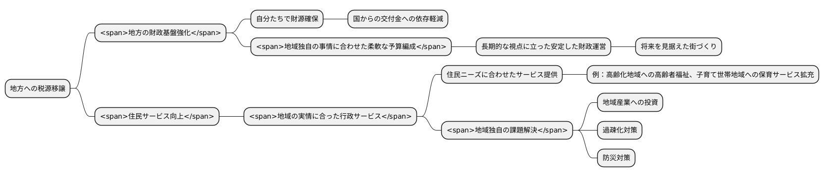 税源移譲の効果