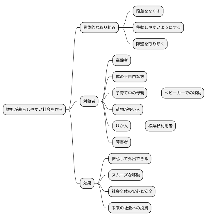 すべての人に優しい社会