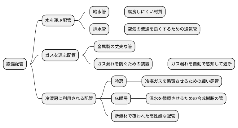 配管の種類