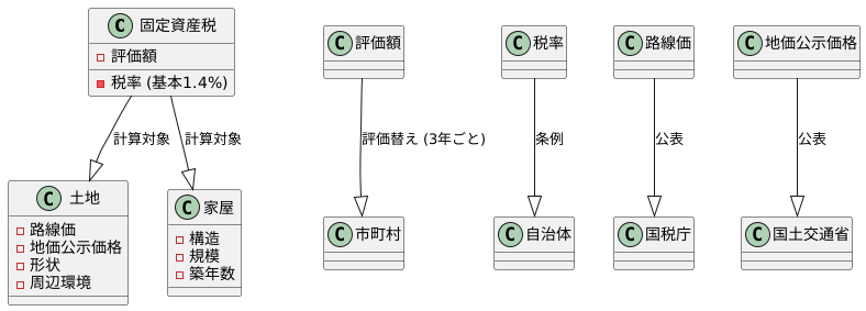 税額の計算方法