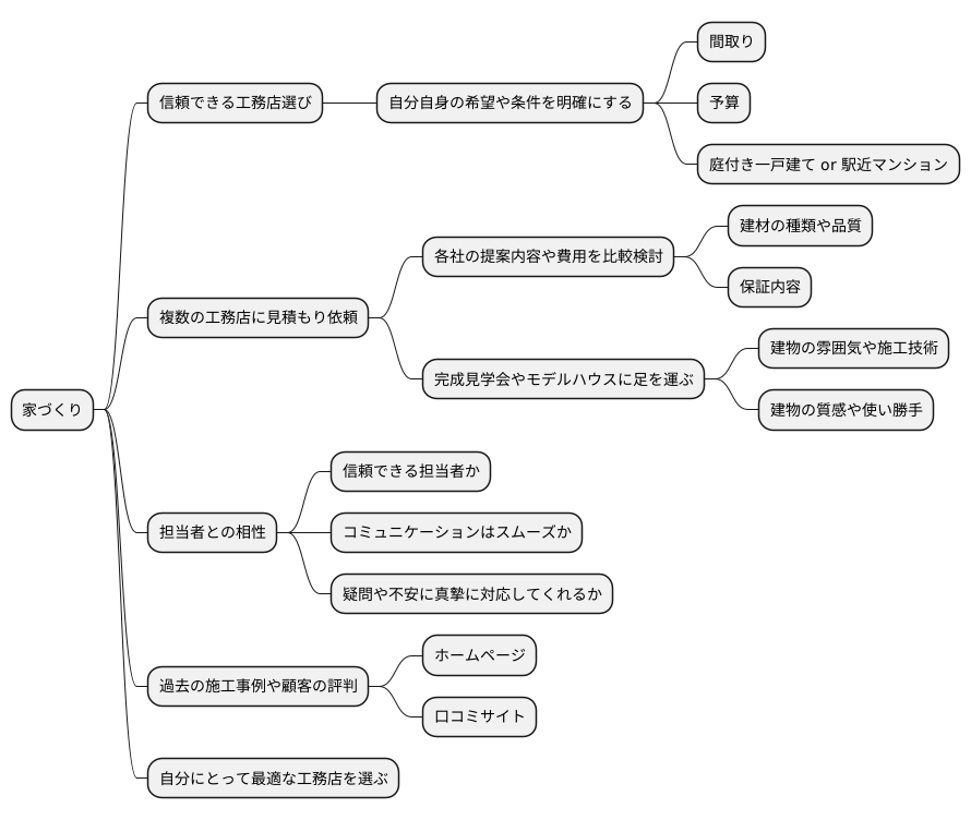 工務店の選び方