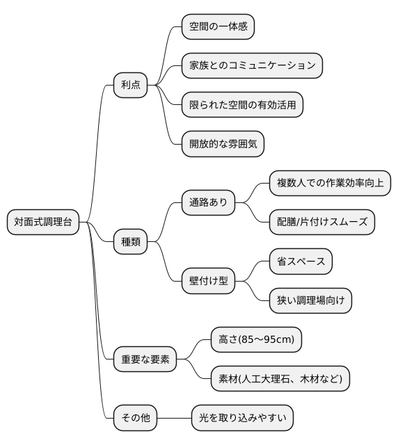 開放的な空間作り