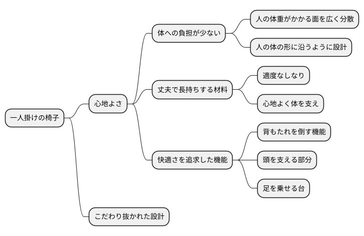 快適な座り心地の秘密