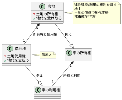 底地とは