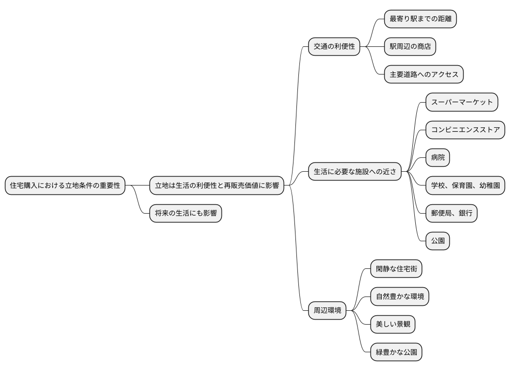 立地の重要性