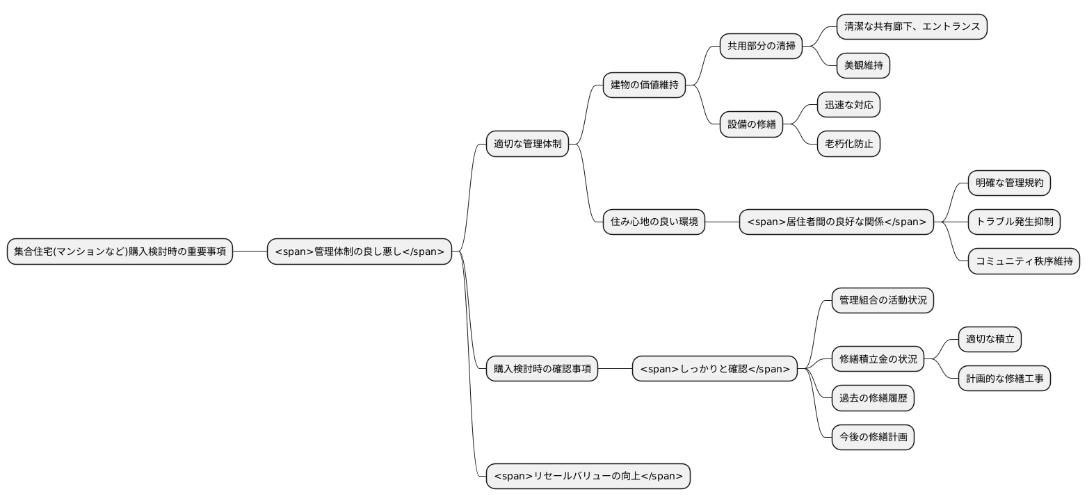 管理体制の確認