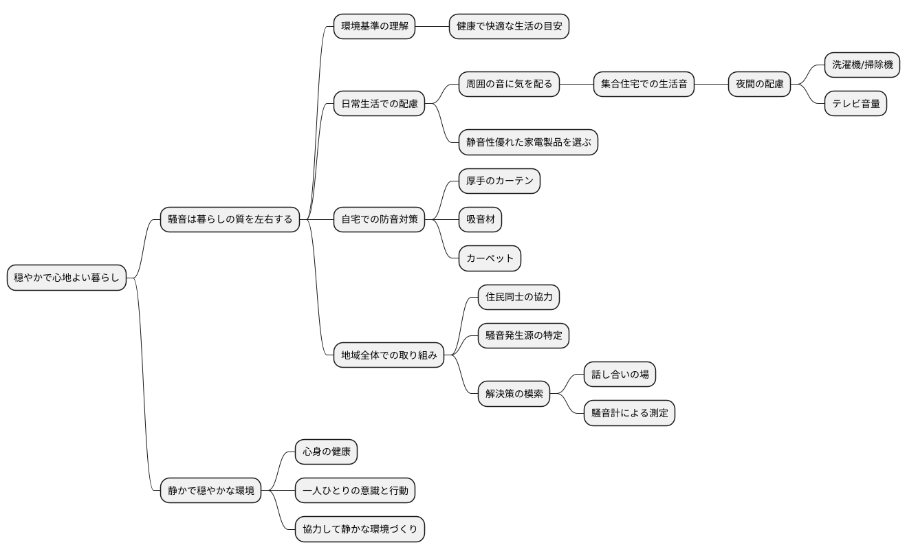 より良い暮らしのために