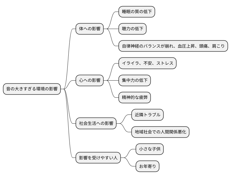 騒音の影響