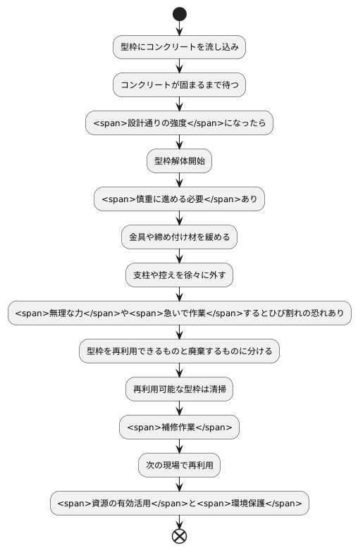 仮枠の解体