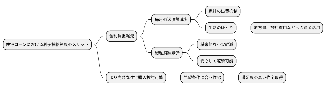 利用するメリット