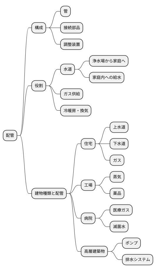 配管とは何か