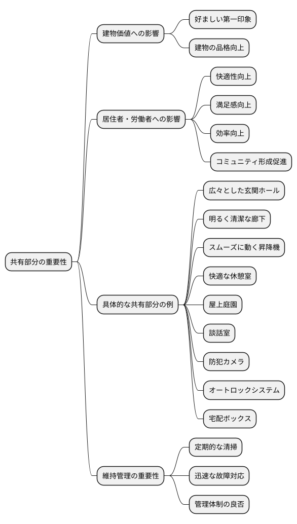 共用部の重要性