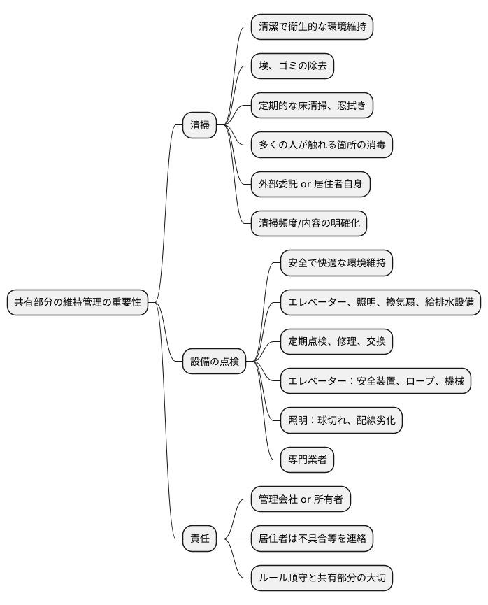 共用部の維持管理