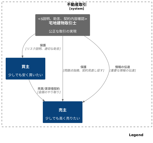 契約当事者を守る役割