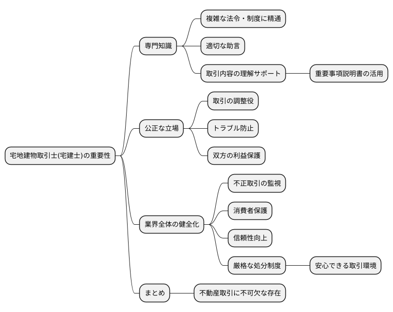 不動産取引の安全確保