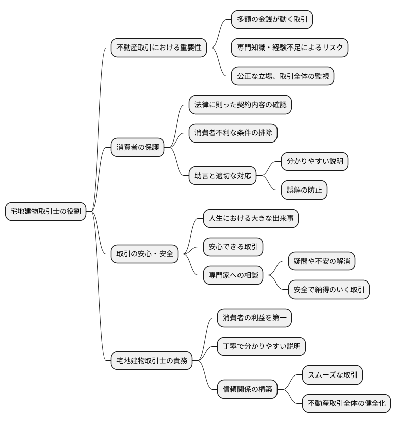 消費者保護の役割