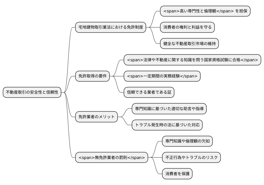 免許制度の重要性