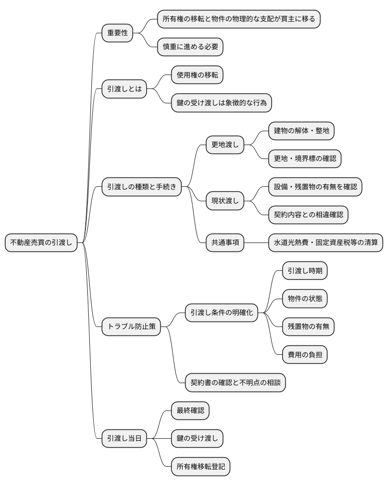 引渡しの概要