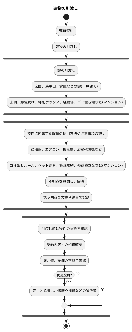 建物の引渡し